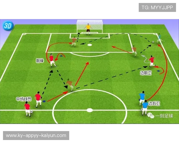 足球比赛中的进攻组织与配合方法